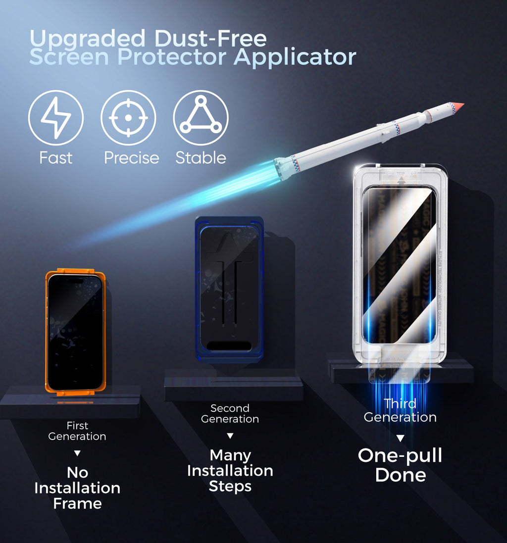3rd Generation Screen Protector - Automatic Dust Free Eco-Friendly Protection