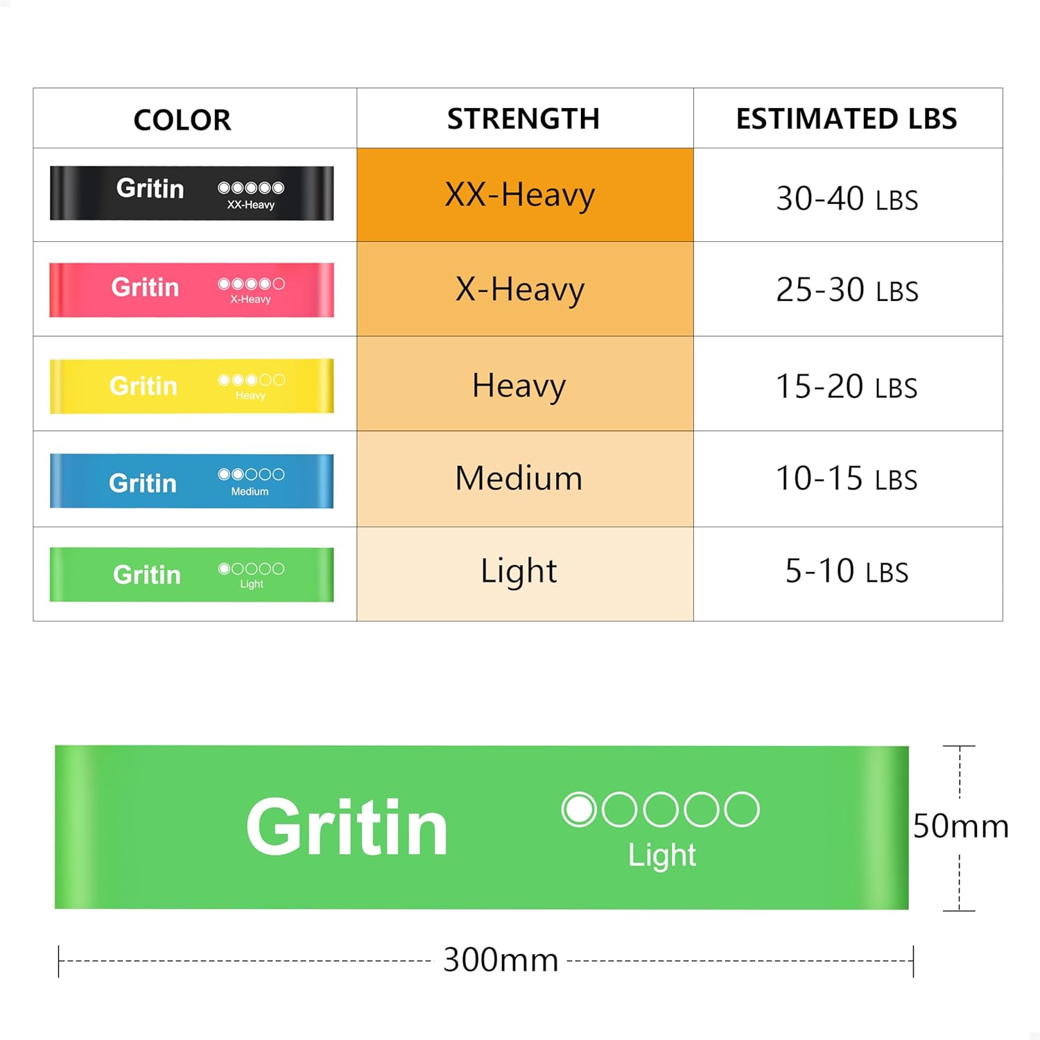 Gritin Resistance Bands, Set of 5 Skin-Friendly Resistance Fitness Exercise Loop Bands with 5 Different Strength Levels - Carrying Case Included - Ideal for Home, Gym, Yoga, Training