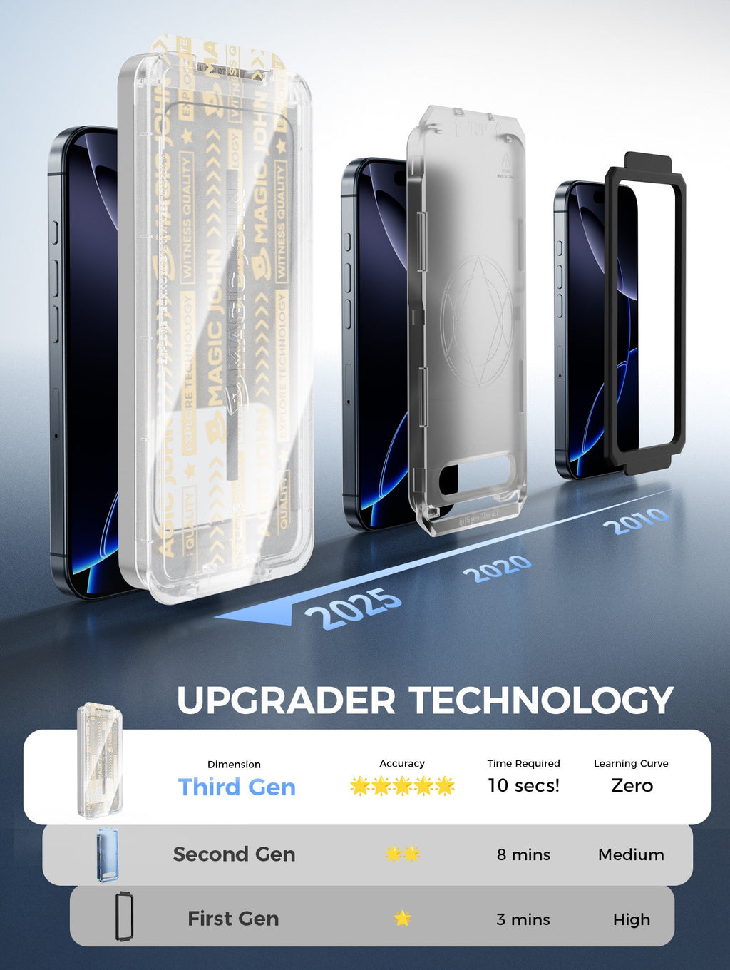 3rd Generation Screen Protector - Automatic Dust Free Eco-Friendly Protection