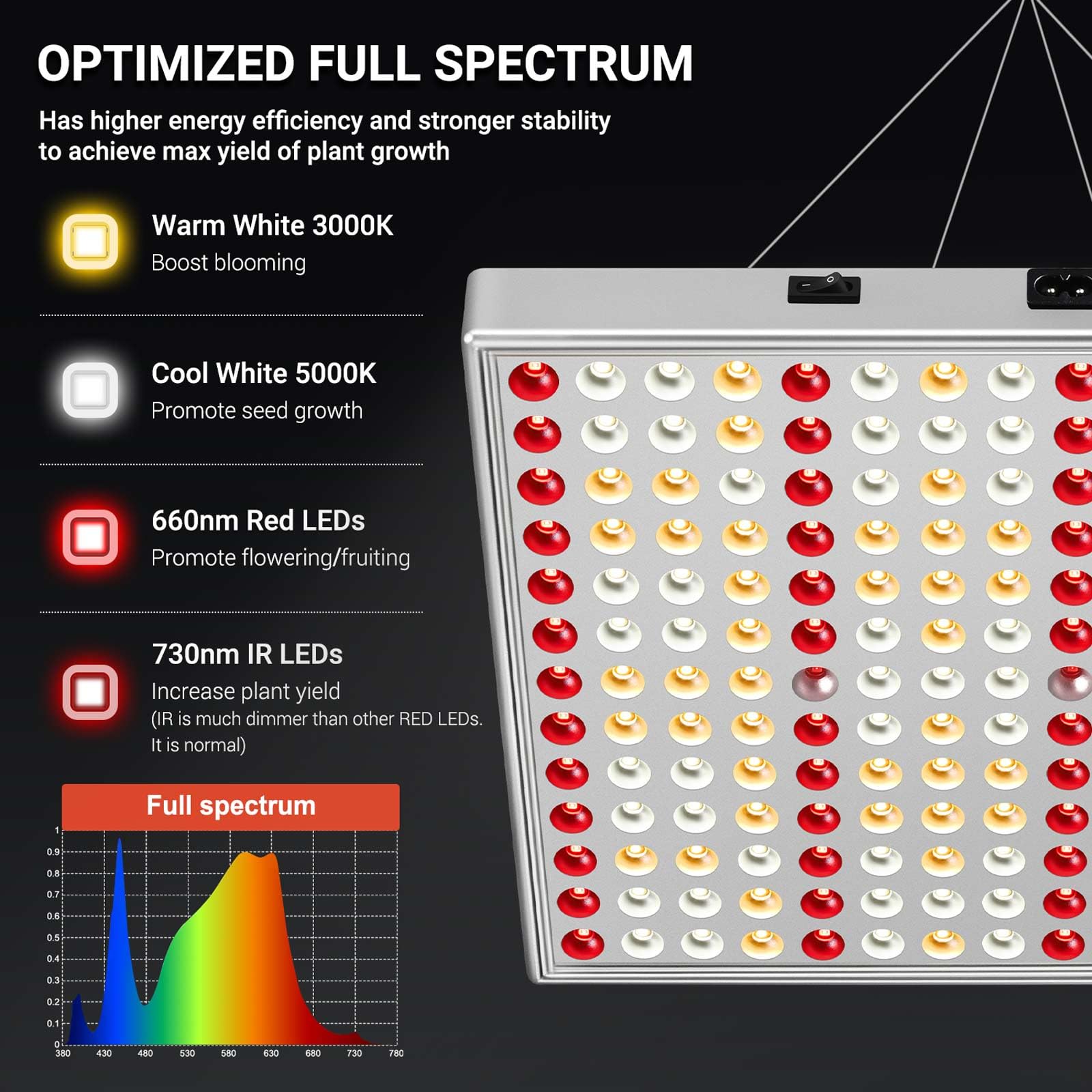 2025 Newest CW2000 LED Grow Lights Full Spectrum Grow Lamp with 3-Metre Cable for Greenhouse and Indoor Plant Veg and Flower Growing Coverage 2 x 2Ft [Silver]
